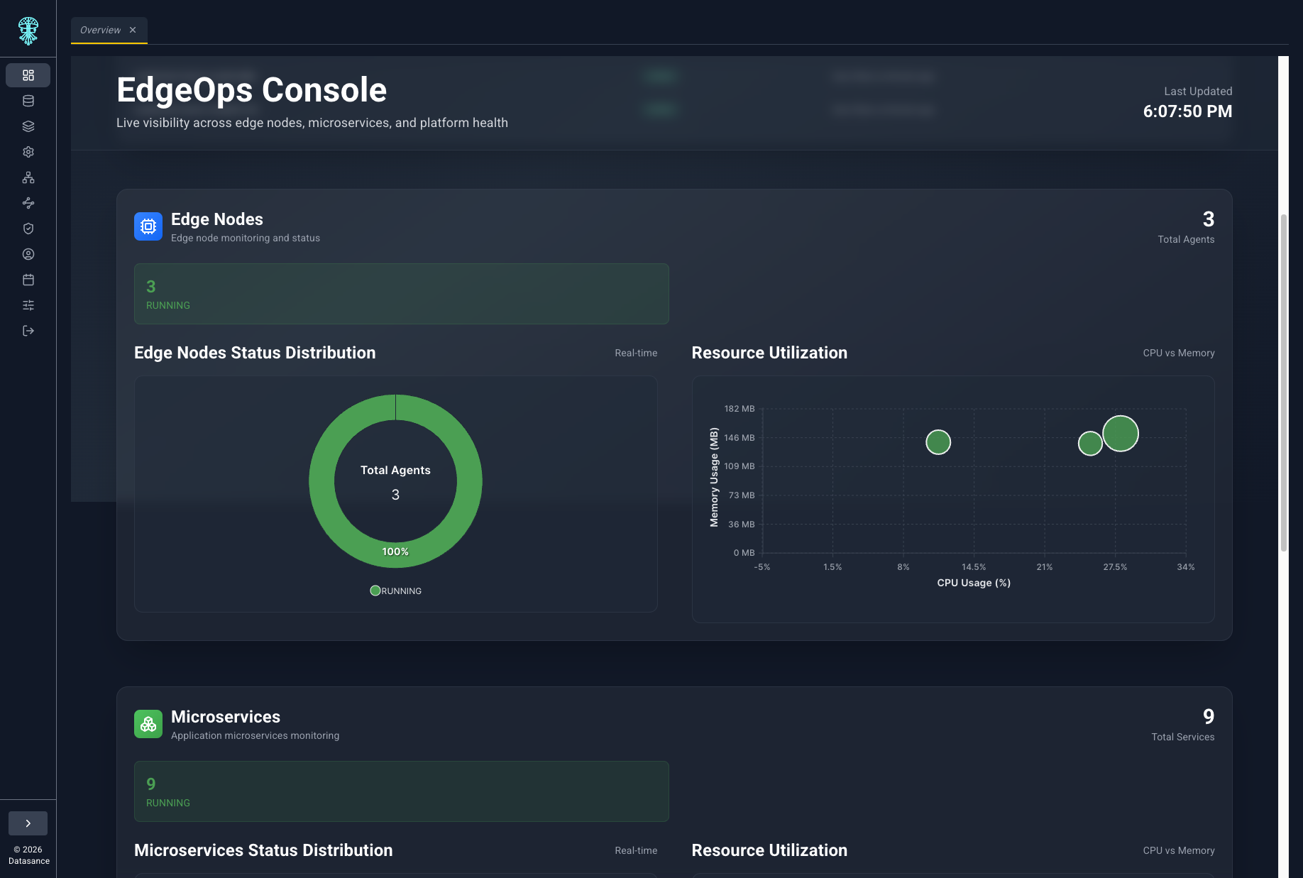 Edge node and microservice activity widgets