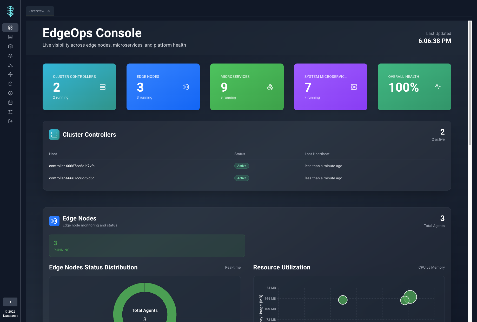 Dashboard overview with fleet KPIs