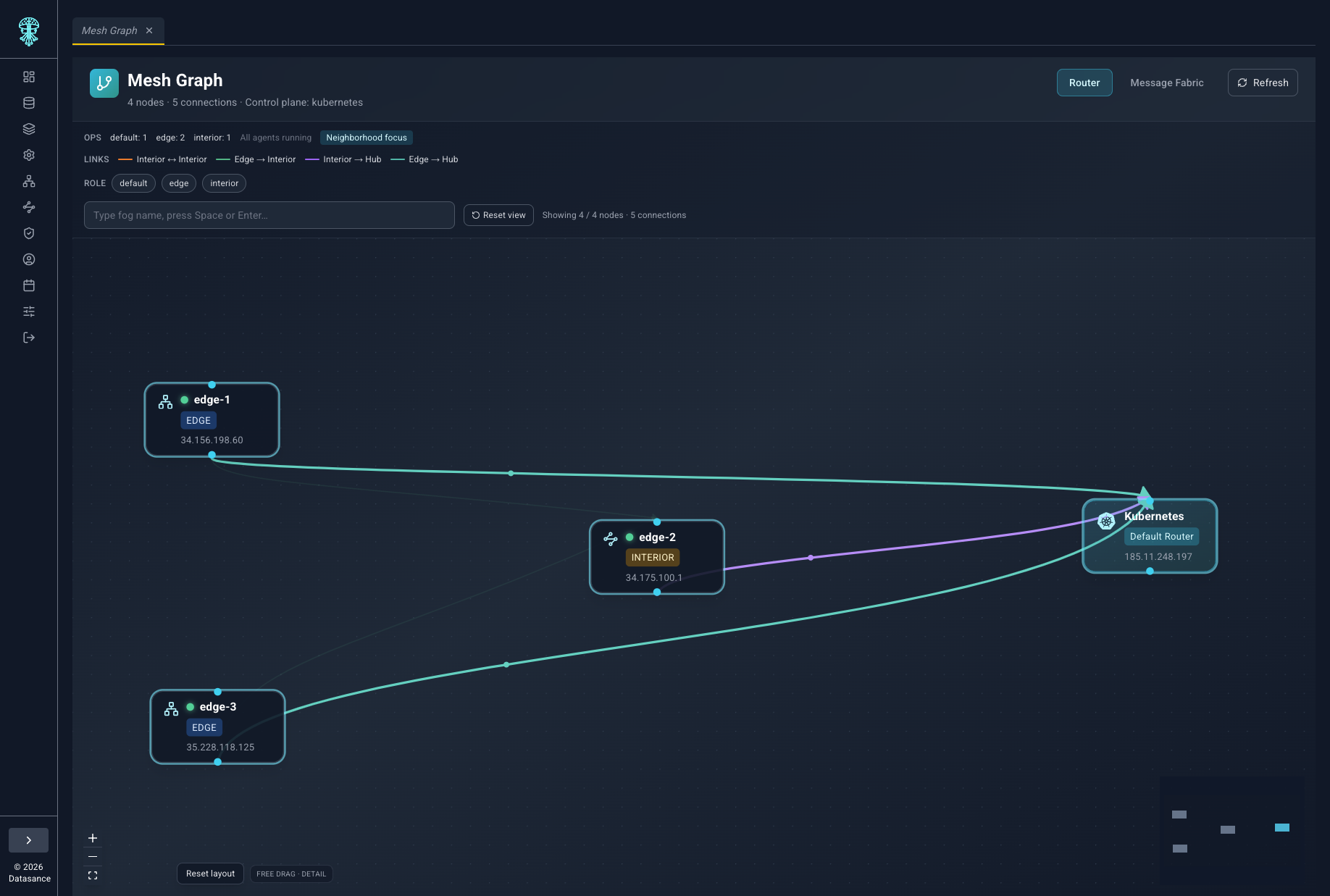 Mesh graph showing router links between Edgelet nodes