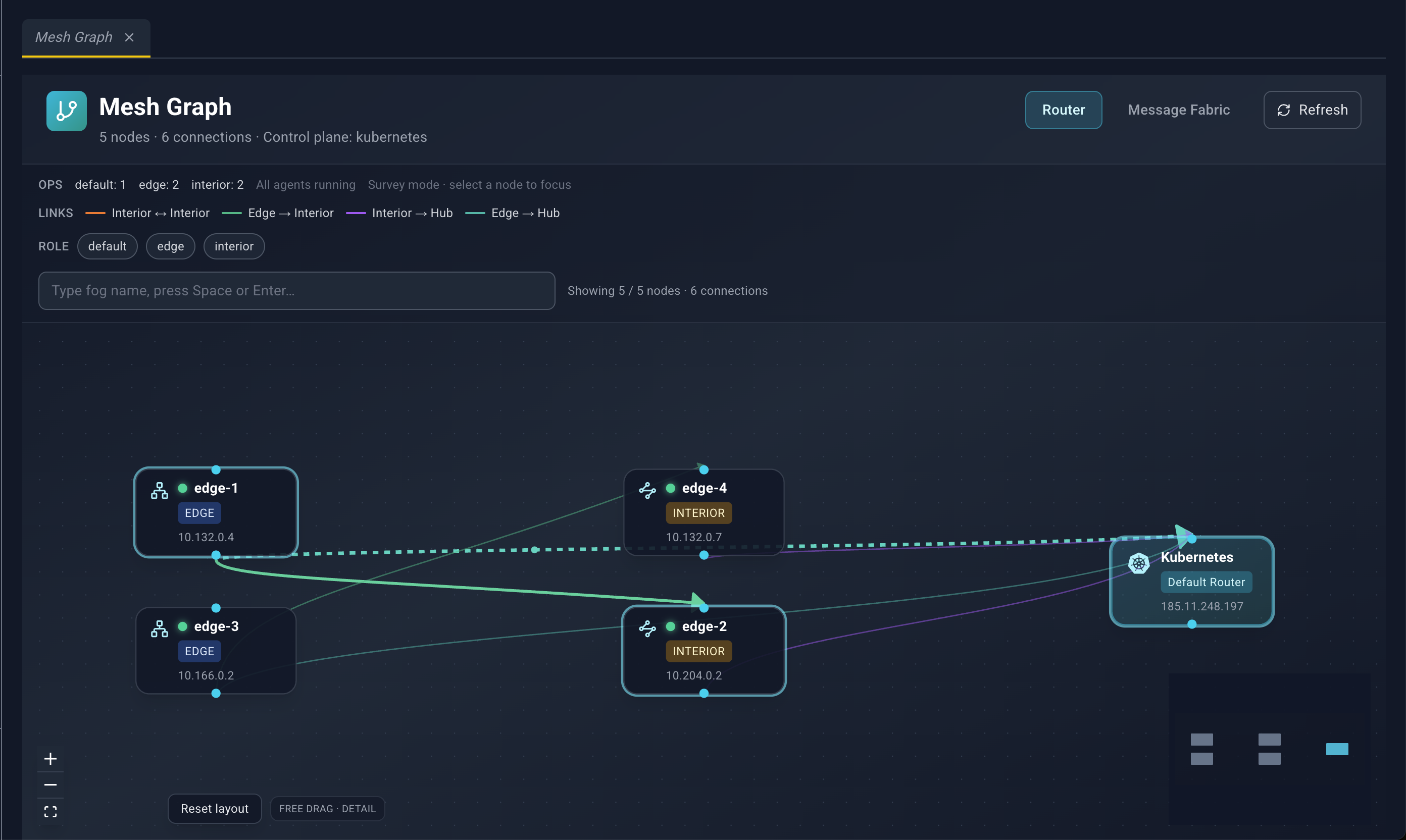 Mesh Graph, Router