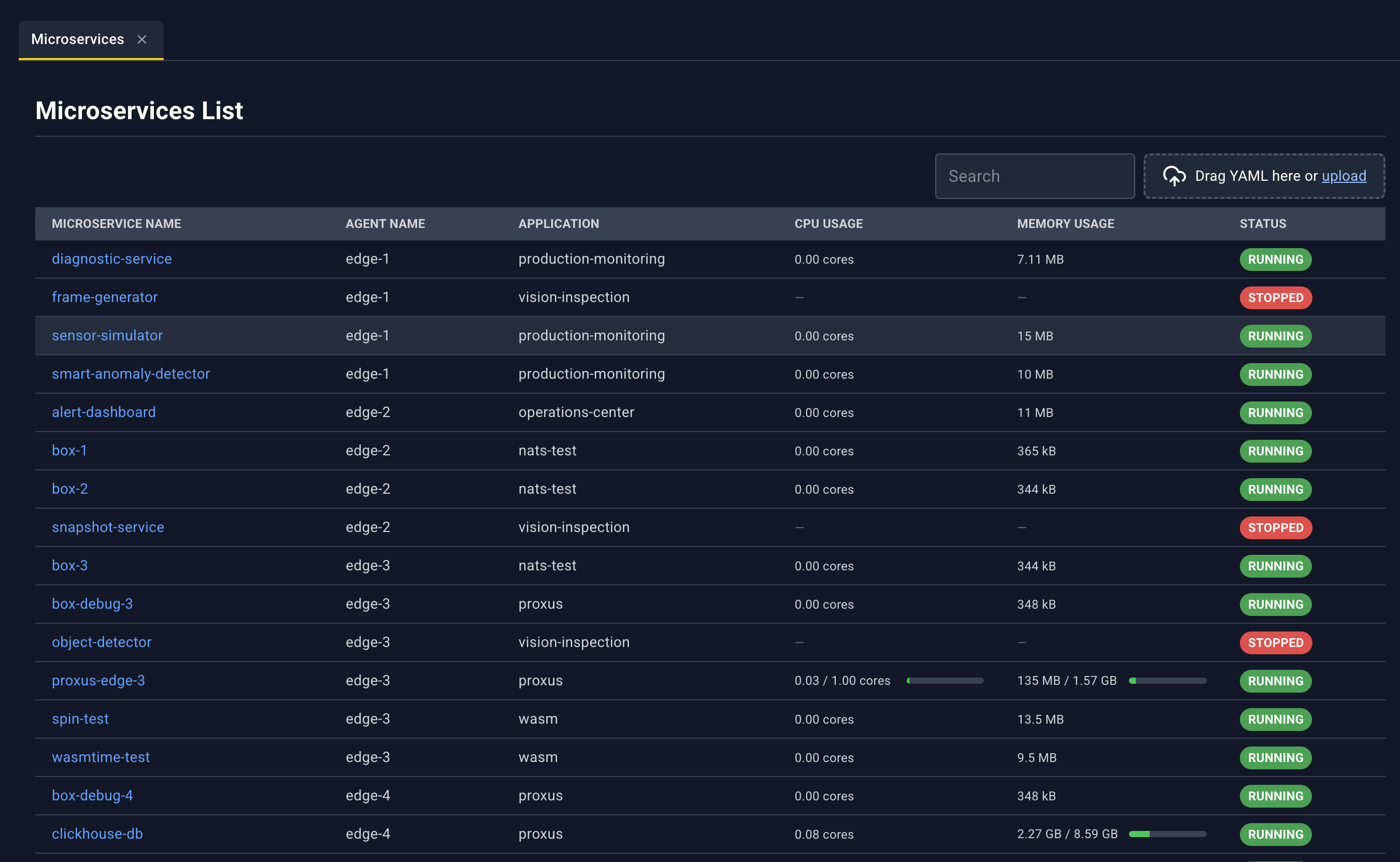 Microservices List