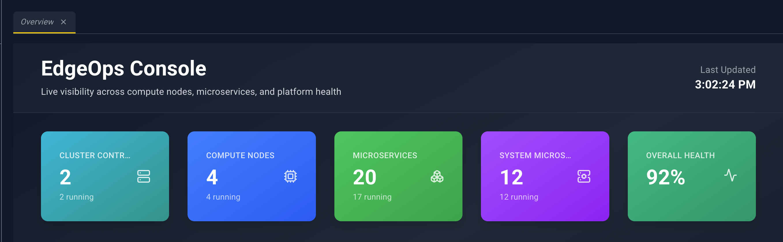 Overview header